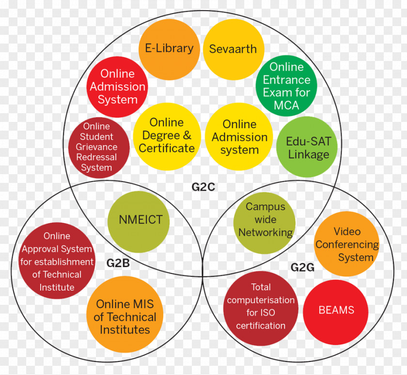 Student Diagram Maharashtra Higher Education Diploma PNG