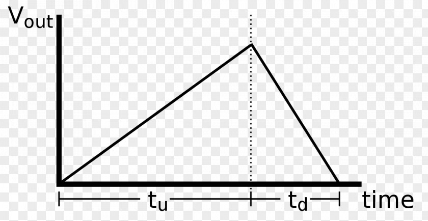 Triangle White Diagram PNG