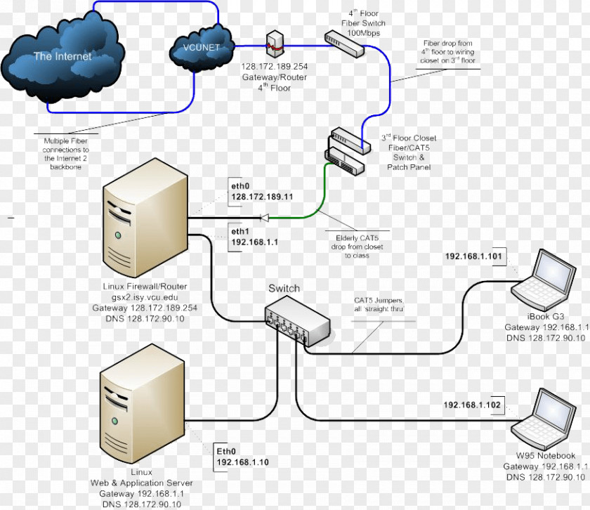 Imac G3 Computer Network Diagram OSI Model Firewall PNG