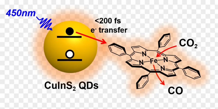 Photoelectrochemical Reduction Of CO2 Chemistry Logo Research Photocatalysis PNG