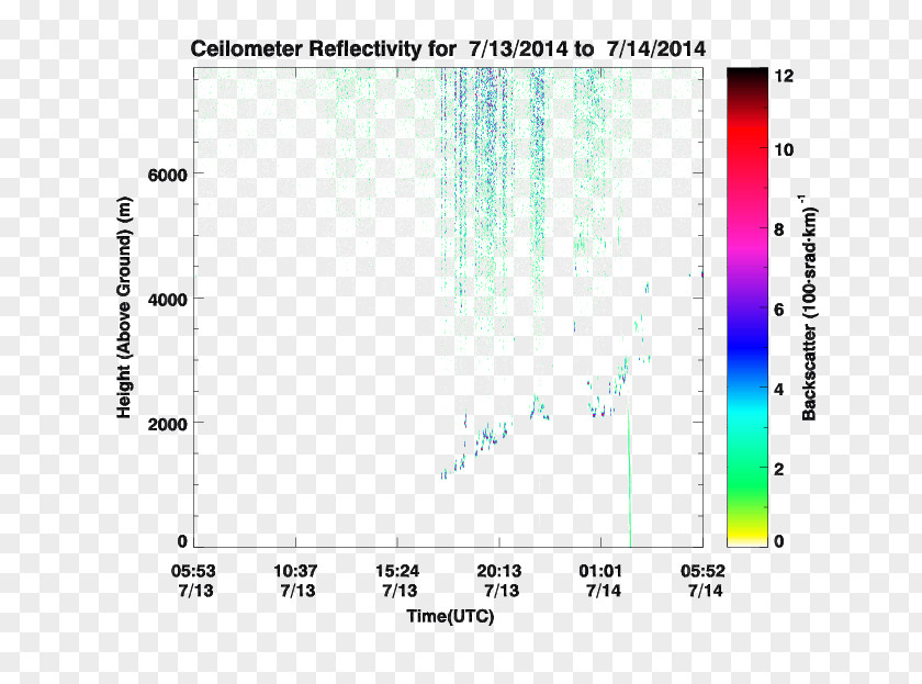 Height Measurement Screenshot Line Angle PNG