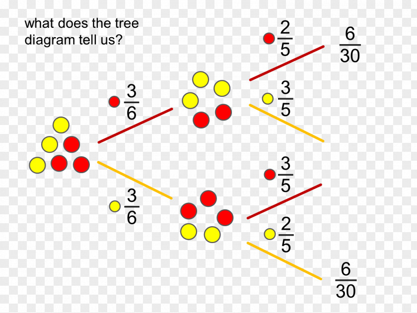 Mathematics Tree Diagram Wiring PNG