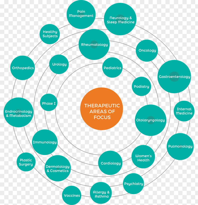 New Investigator Therapy Therapeutic Drug Monitoring Oncology Katana PNG