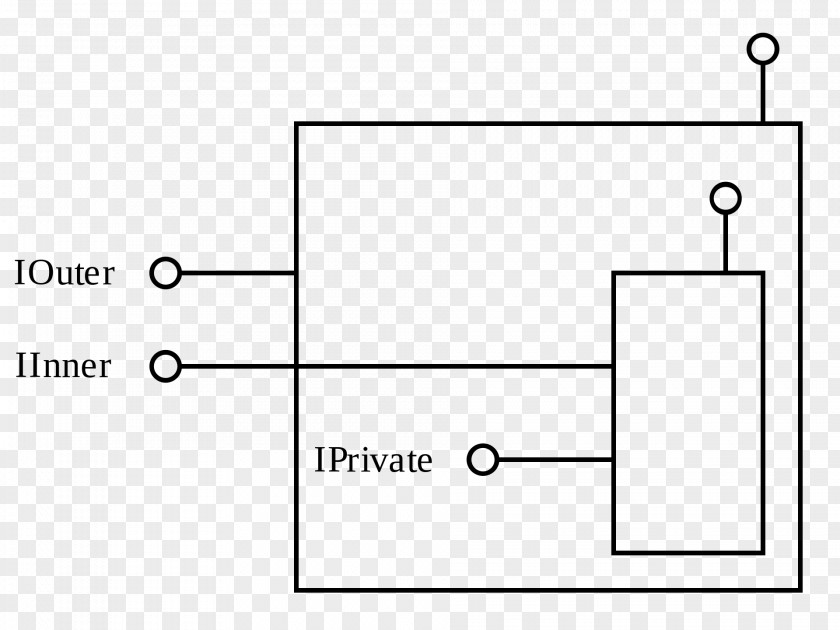 Objectoriented Programming Object Composition Computer Science Class Object-oriented Data Aggregation PNG