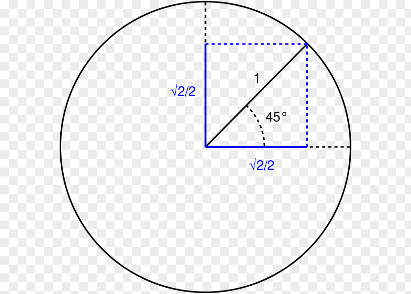 Circle Subtended Angle Radian Arc PNG