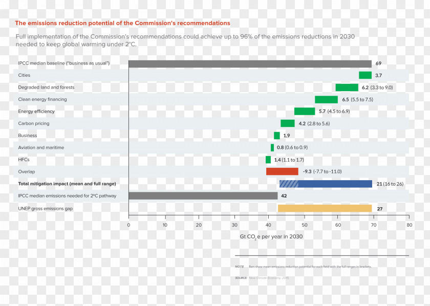 Trend Figures Global Warming Le Réchauffement Climatique Climate Change Economy Economics PNG