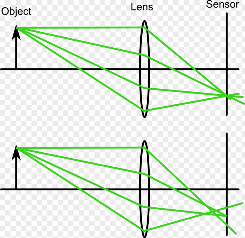 Aperture Effect Depth Of Field Photography Optics Optical Axis PNG