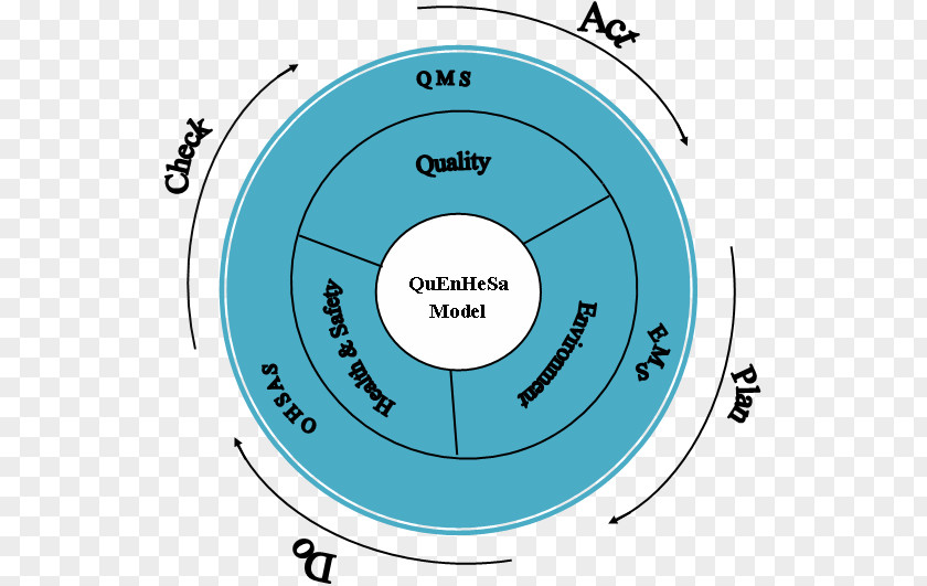 Systems Integrator Circle Point Angle PNG