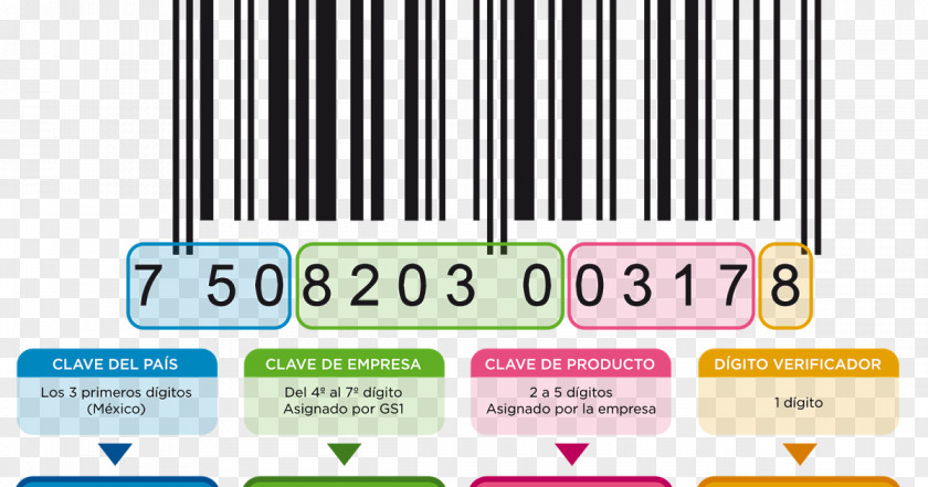 Codigo De Barras Mexico Barcode GS1 Código International Article Number PNG