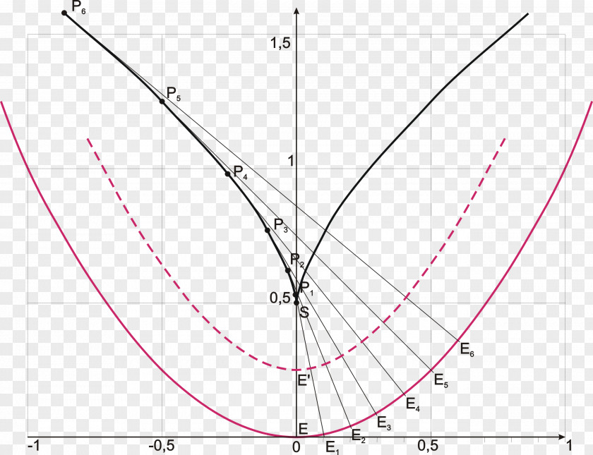 Line Involute Curve Parabola Geometry PNG