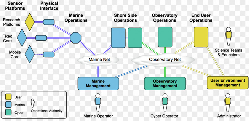 Topology Engineering Design Process Diagram Technology Systems PNG