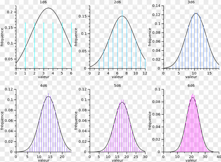 Central Limit Theorem Normal Distribution Probability PNG