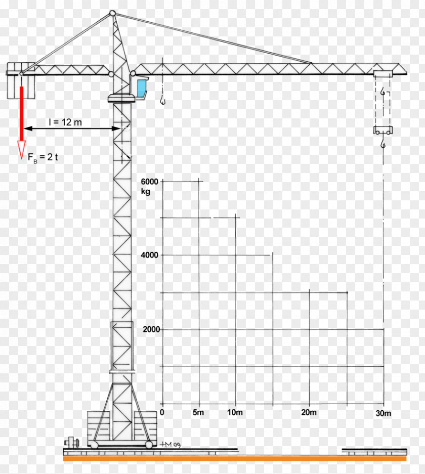 Crane Cần Trục Tháp Lastmoment Architectural Engineering Metertonne PNG