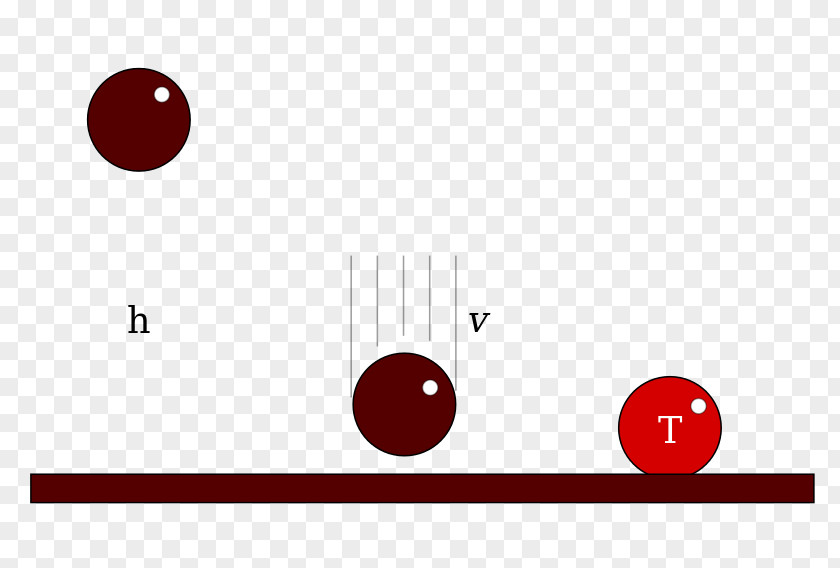 Energy Potential Free Fall Conservation Of Physics PNG