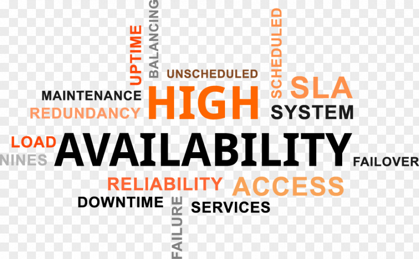 High Availability Disaster Recovery Single Point Of Failure Linux-HA PNG