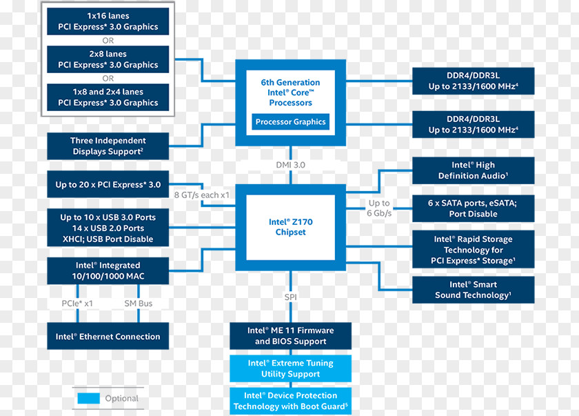 Intel Core Chipset PCI Express Motherboard PNG