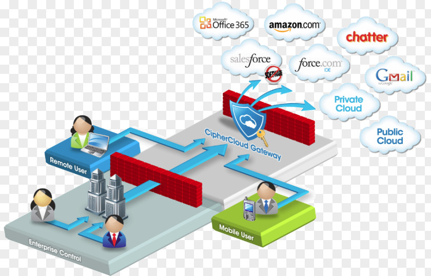 Cloud Computing CipherCloud Information Security Computer Data PNG