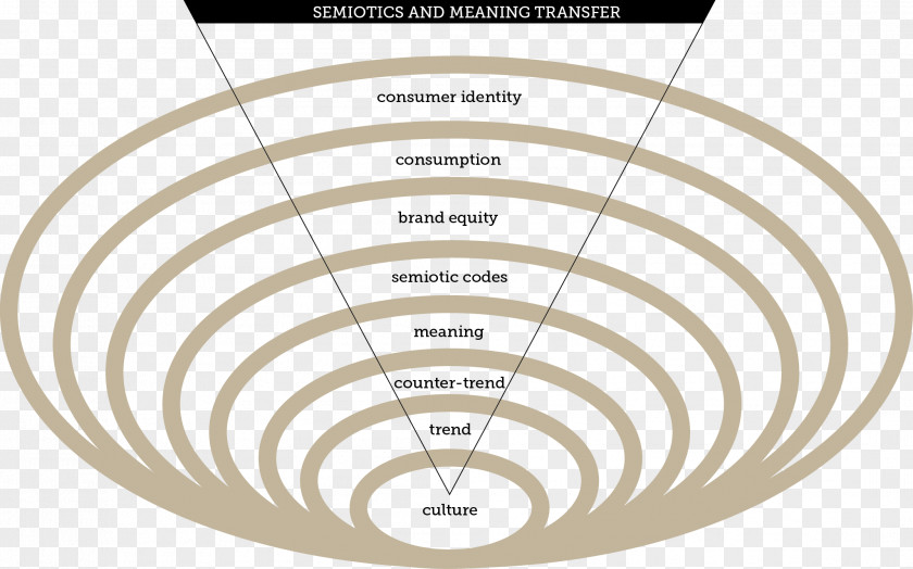 Technological Sense Runner Semiotics Of Culture Organisational Brand PNG