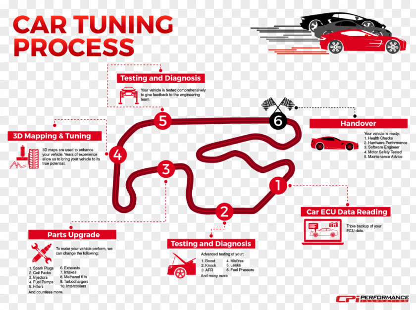 Car Tuning Vehicle Volkswagen Golf GTI PNG