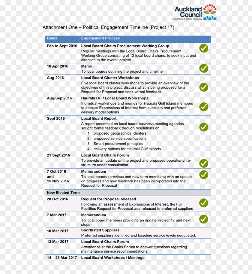 Contract Agenda Addendum Meeting Manurewa Local Board Office PNG