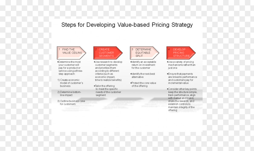 Marketing Value-based Pricing Strategies PNG