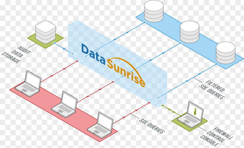 Microsoft Firewall Database SQL Greenplum Diagram PNG