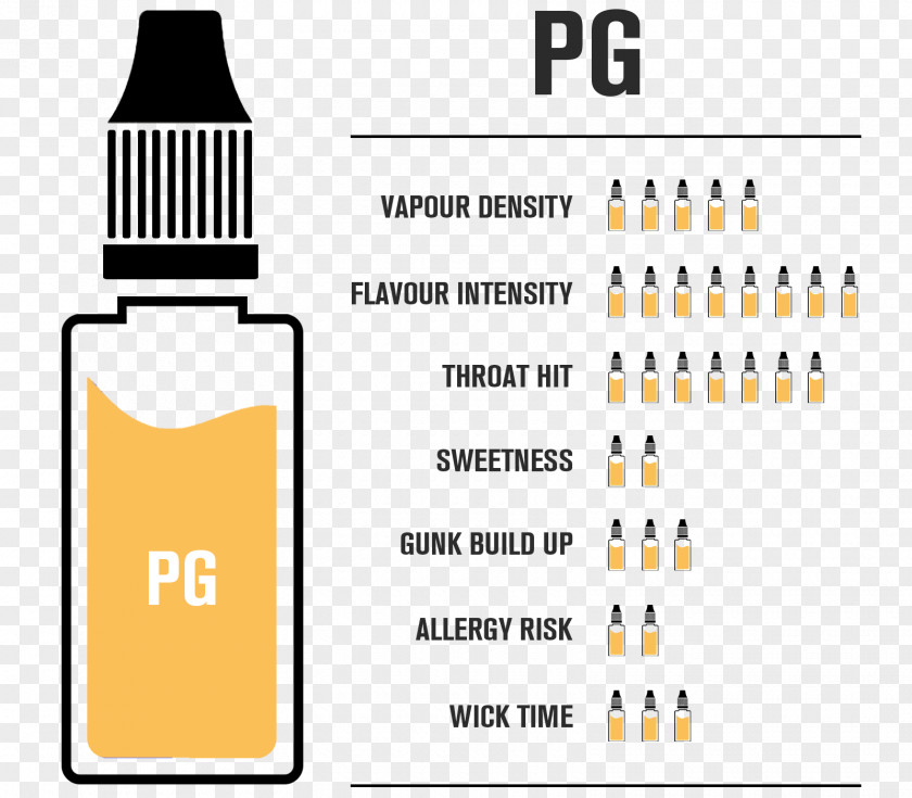 Propylene Glycol Electronic Cigarette Aerosol And Liquid Glycerol Steep PNG