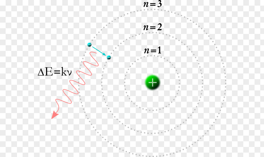 Energy Level Bohr Model Electron Quantum Mechanics PNG