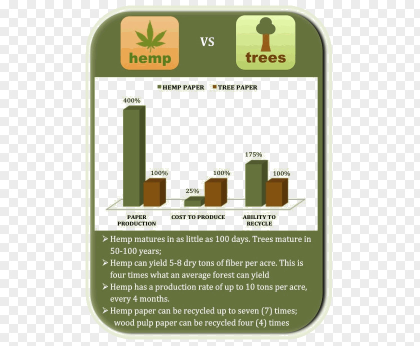 Cannabis Hemp Paper Plastic PNG