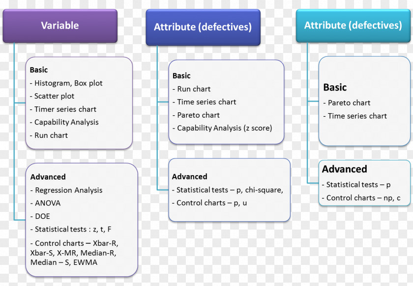 Cracks Organization Diagram Material Font PNG