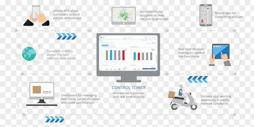 Infographic For Logistics Web Page Logo Organization PNG