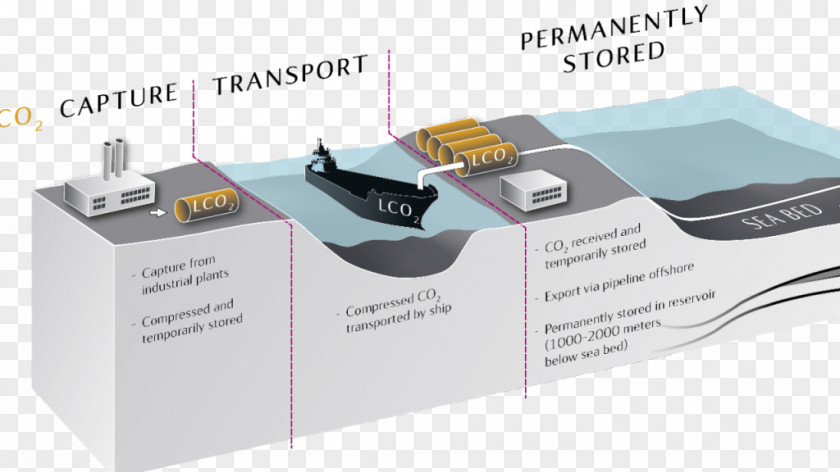 Three Kids Statoil Kollsnes Norwegian Continental Shelf Carbon Capture And Storage Dioxide PNG