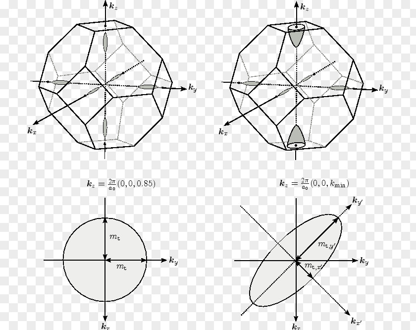 Circle Drawing /m/02csf Diagram Symmetry PNG