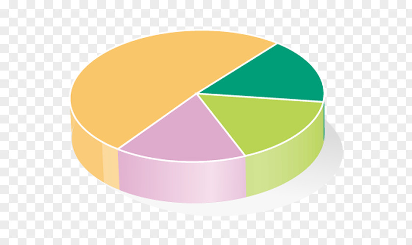 Pie Graph. Graph PNG