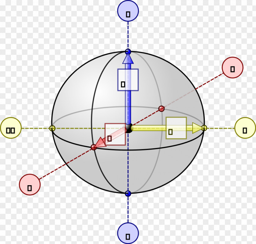 Sphere Cliparts Bloch Qubit Clip Art PNG
