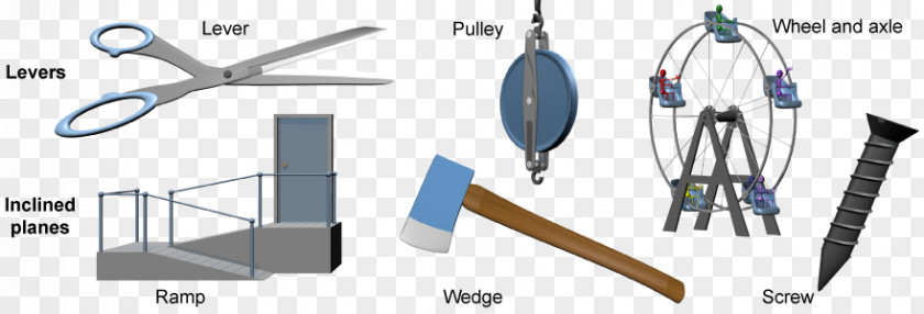 Screw Simple Machine Wheel And Axle Lever Wedge PNG