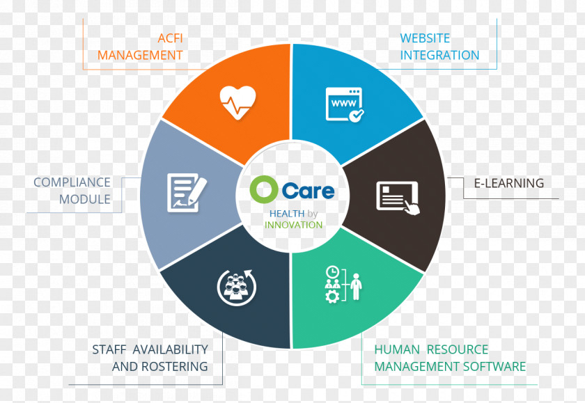 Health Care Compliance Car Diagram Driving Organization FinerWorks Media PNG