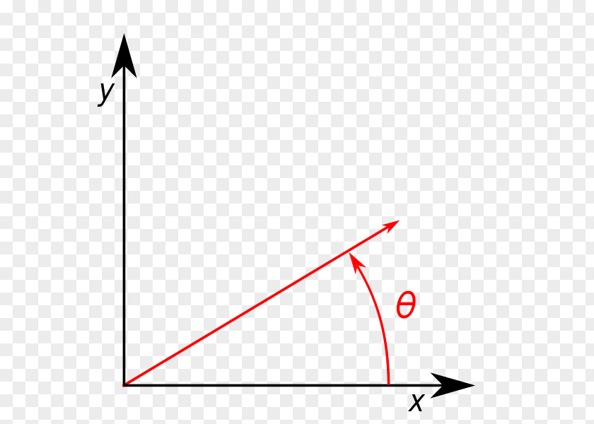 Rotation Two-dimensional Space Point Angle PNG