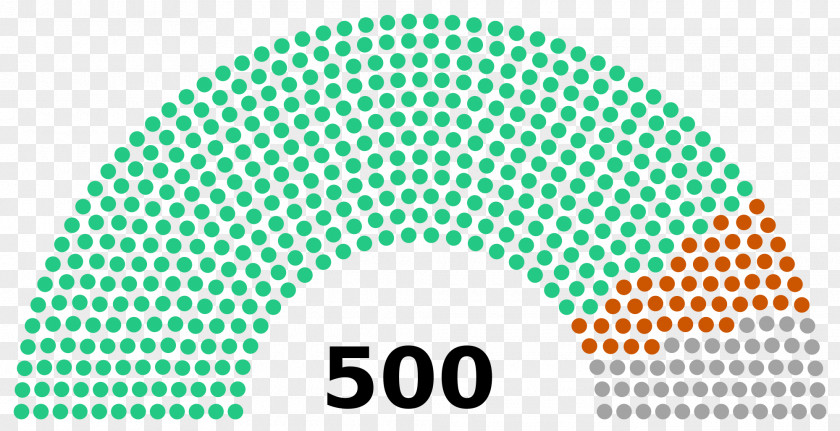 Seat France French Legislative Election, 1849 Italian General 1919 Presidential 2017 PNG