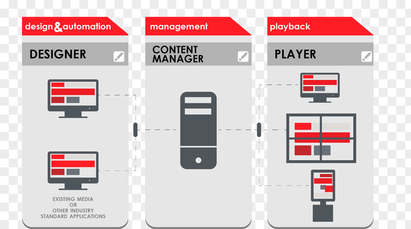 Computer Network Diagram Digital Signs Scala Signage Information Business PNG