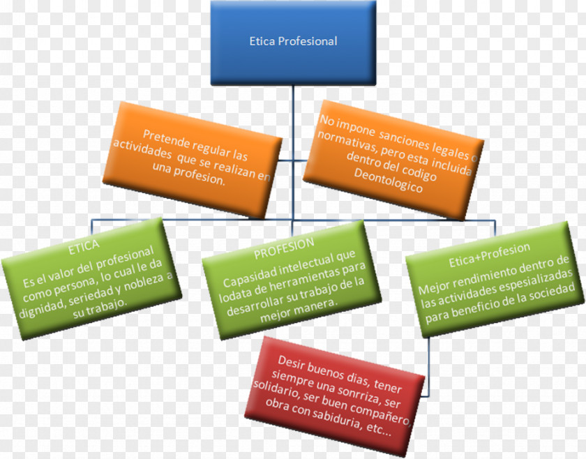 Etica Brand Timeline Professional Ethics PNG