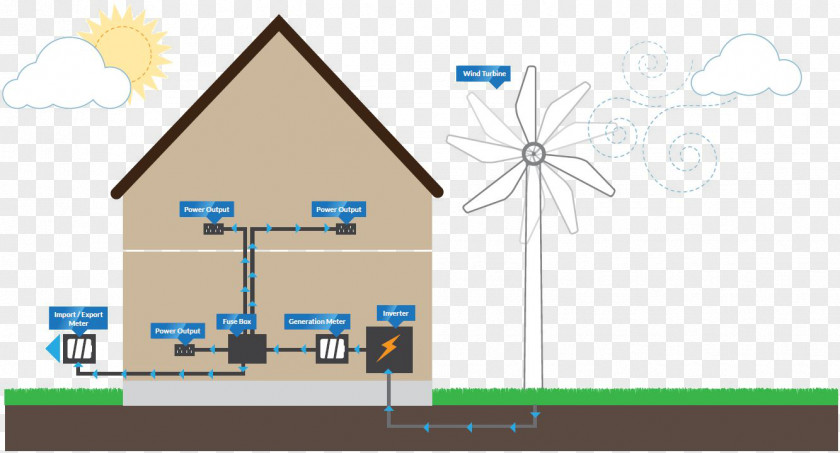 Personal Use Wind Turbine Power Windmill Solar Panels PNG