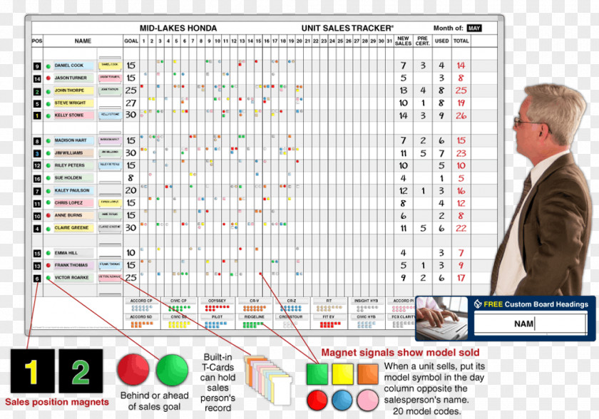 Sales Tracking Car Dealership Dry-Erase Boards Used PNG