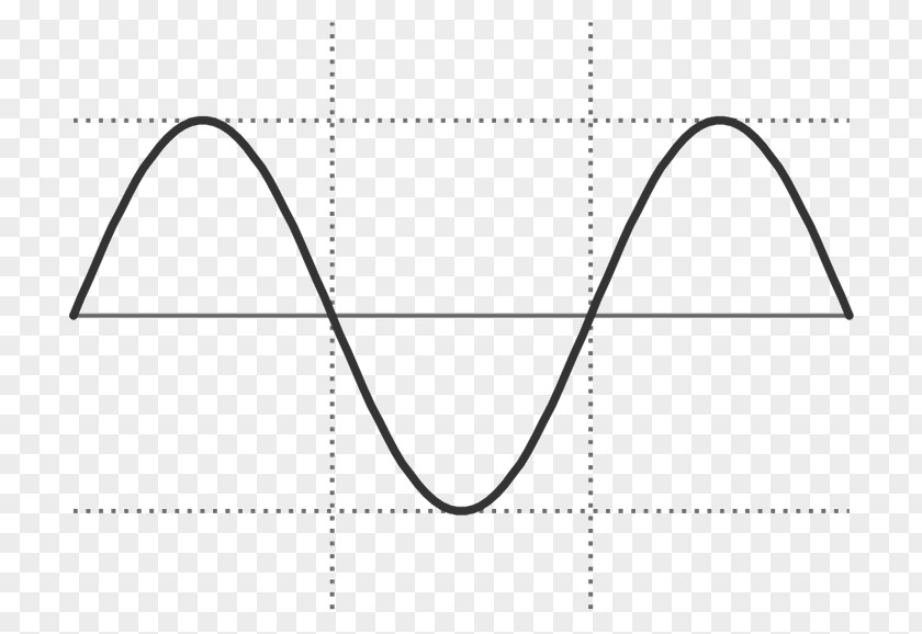 Wave Sine Function Alternating Current PNG