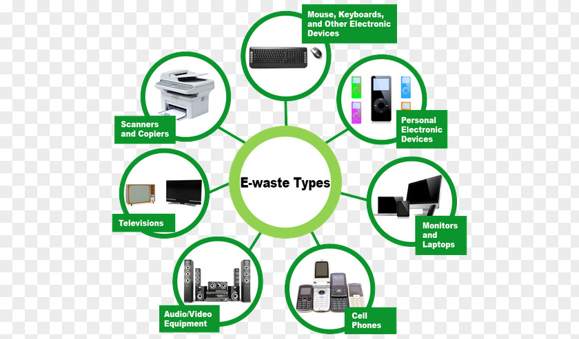 Digital Circuit Board Electronic Waste Electronics Solving The E-waste Problem Recycling PNG