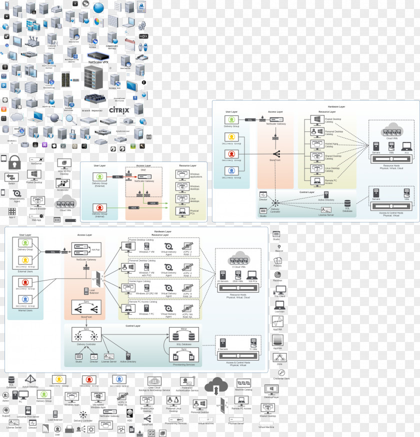 2017 Double Eleven OmniGraffle Stencil XenDesktop Diagram PNG