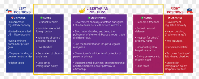 Politics Libertarian Party Of Indiana Right-libertarianism Political PNG