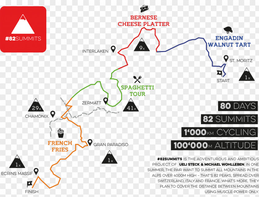 Switzerland Alps Mount Everest Climbing Mountaineering PNG