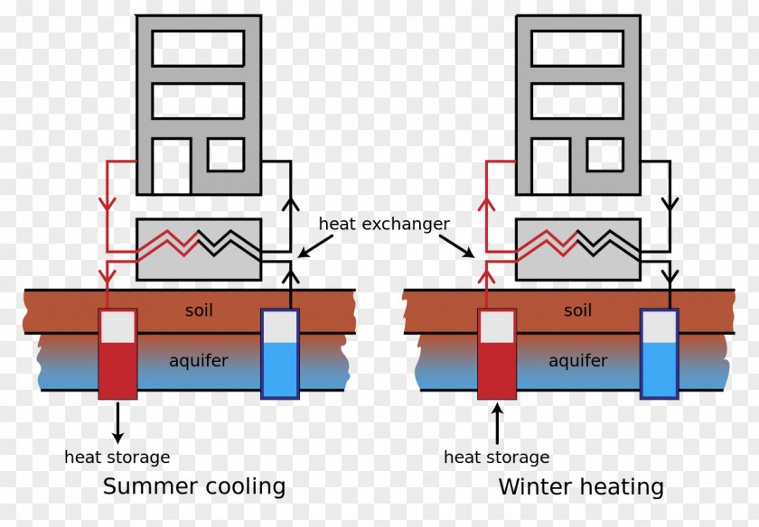 Cold Store Menu Seasonal Thermal Energy Storage Geothermal Heating PNG