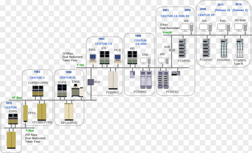 Network Node Yokogawa Electric Distributed Control System Programmable Logic Controllers Organization PNG